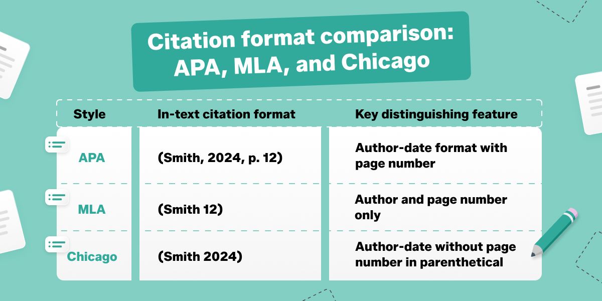  Citation format comparison_ APA, MLA, and Chicago