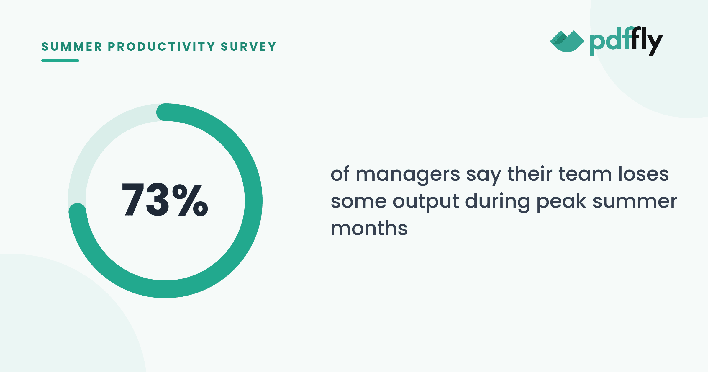 productivity