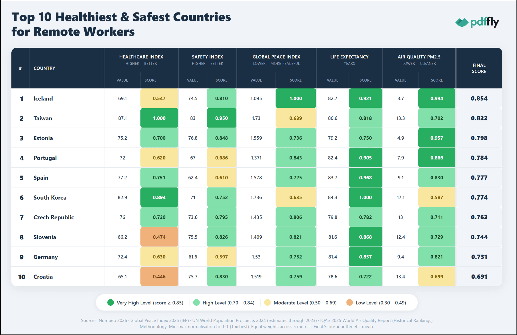 top10_healthiest_safest_countries_pdffly.png